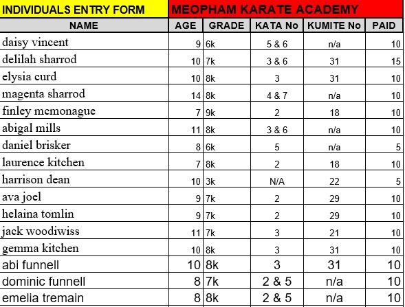 Karate entries